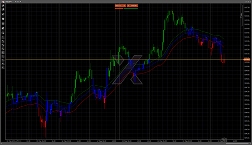 Raghee Wave and GRaB Candlesの表示画像
